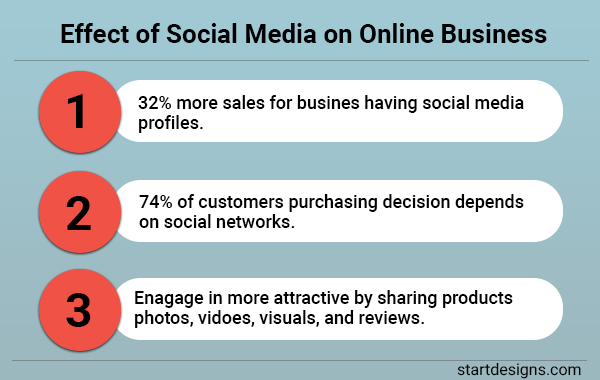 Effect of Social Media on Online Business