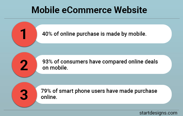 Mobile eCommerce Website