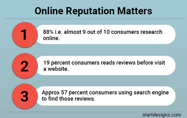 Online Reputation Matters