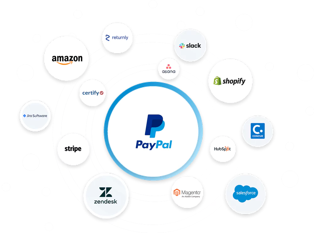 PayPal Integration Solutions