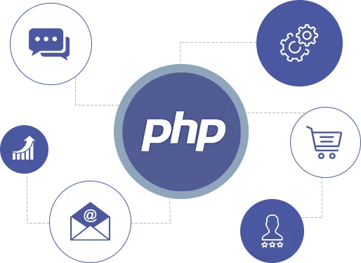 Professional-PHP-Development-Services